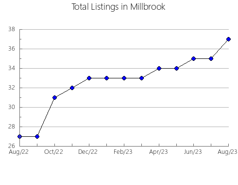 Airbnb & Vrbo Analytics, listings per month in Nasukarasuyama, 39