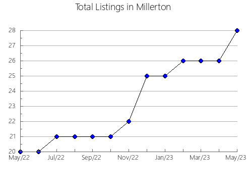 Airbnb & Vrbo Analytics, listings per month in Nasushiobara, 39