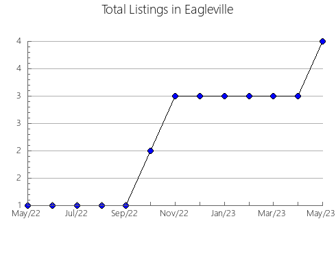 Airbnb & Vrbo Analytics, listings per month in Natalio, 14