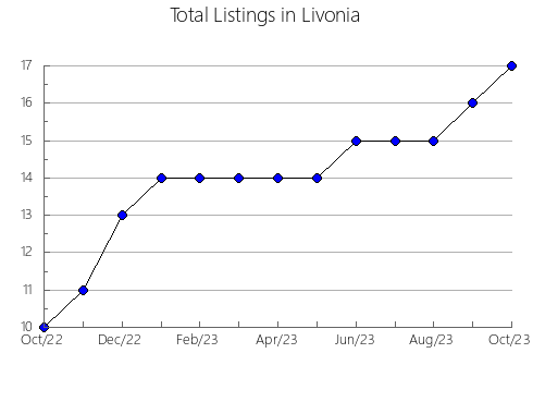 Airbnb & Vrbo Analytics, listings per month in NAVAJAS, 36