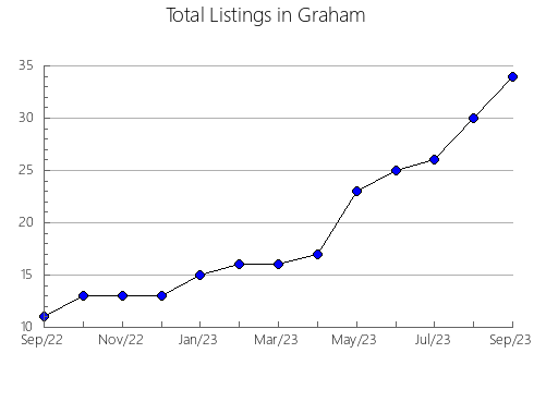 Airbnb & Vrbo Analytics, listings per month in Navajo, AZ