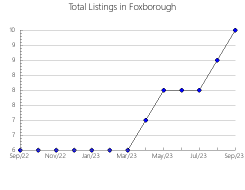 Airbnb & Vrbo Analytics, listings per month in NAVALAFUENTE, 33