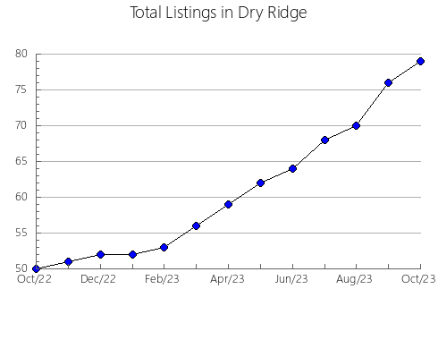 Airbnb & Vrbo Analytics, listings per month in Navalmoral de Béjar, 22