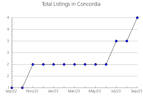 Airbnb & Vrbo Analytics, listings per month in Navamorcuende, 17