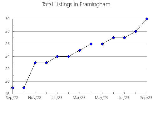 Airbnb & Vrbo Analytics, listings per month in NAVARREDONDA Y SAN MAMéS, 33