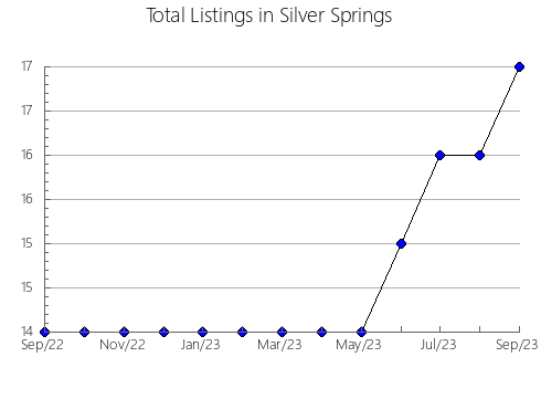 Airbnb & Vrbo Analytics, listings per month in Navarro, 1