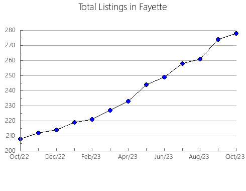 Airbnb & Vrbo Analytics, listings per month in Navarro, TX