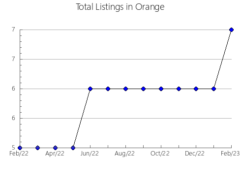 Airbnb & Vrbo Analytics, listings per month in NAVAS DEL REY, 33