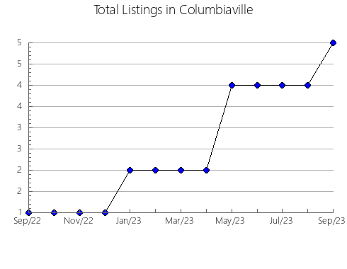 Airbnb & Vrbo Analytics, listings per month in Navascués, 34