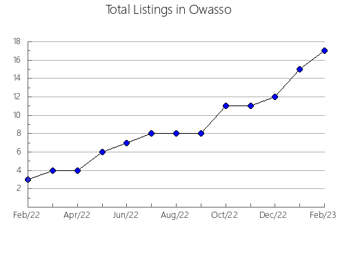 Airbnb & Vrbo Analytics, listings per month in NAVEGANTES, 25