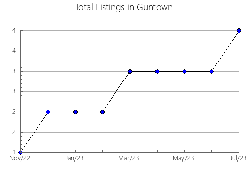 Airbnb & Vrbo Analytics, listings per month in NAVIA, 51