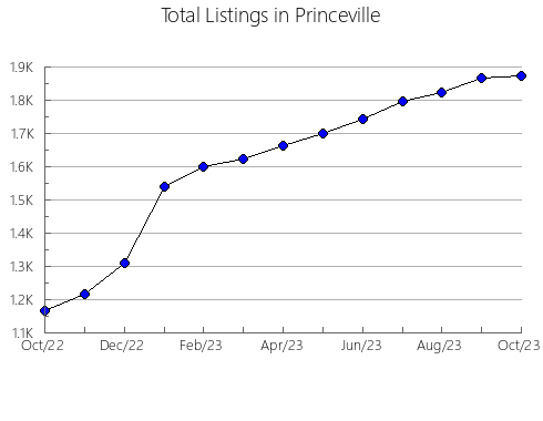 Airbnb & Vrbo Analytics, listings per month in Nazarje, 10