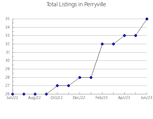 Airbnb & Vrbo Analytics, listings per month in NEALTICAN, 21