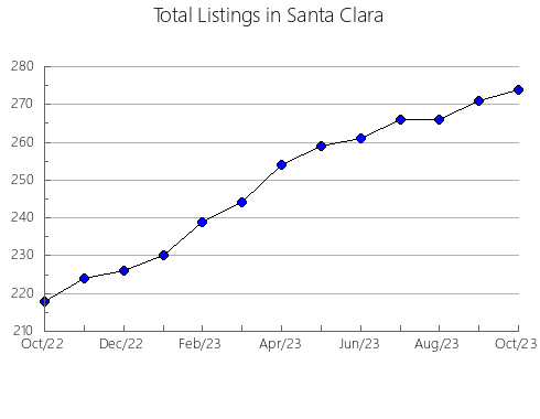 Airbnb & Vrbo Analytics, listings per month in Nedelišce, 11