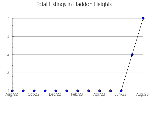 Airbnb & Vrbo Analytics, listings per month in Neijiang, 26