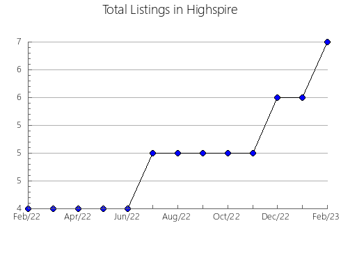 Airbnb & Vrbo Analytics, listings per month in Neklinovskiy rayon, 58