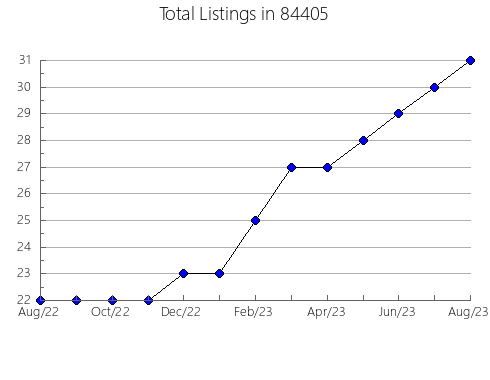 Airbnb & Vrbo Analytics, listings per month in Nelsonville, NY