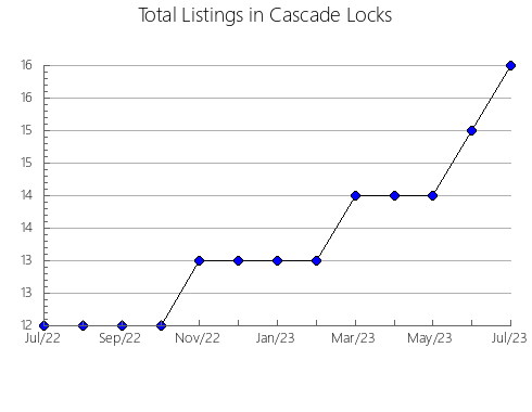 Airbnb & Vrbo Analytics, listings per month in Nemetskiy Natsional'nyy rayon, 2