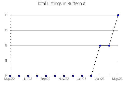 Airbnb & Vrbo Analytics, listings per month in Nemyrivs'kyi, 24