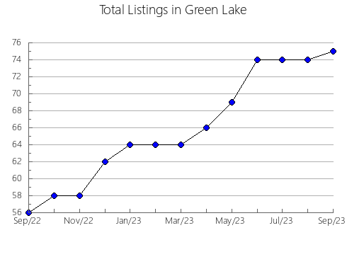 Airbnb & Vrbo Analytics, listings per month in Neuchâtel, 13