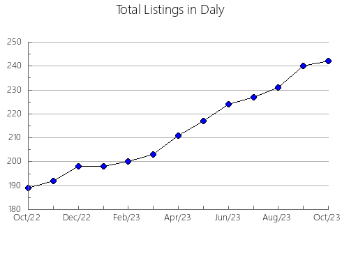 Airbnb & Vrbo Analytics, listings per month in New Berlin, WI