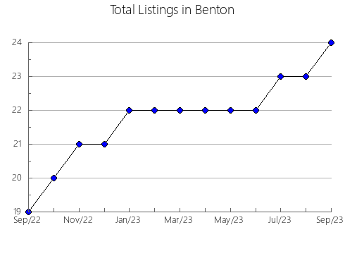 Airbnb & Vrbo Analytics, listings per month in New Cairo 3, 11