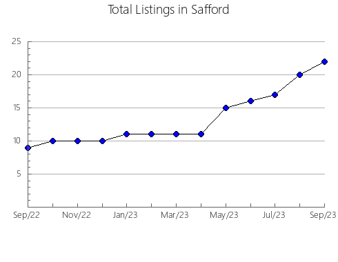 Airbnb & Vrbo Analytics, listings per month in New Castle, VA