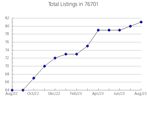 Airbnb & Vrbo Analytics, listings per month in New Florence, MO