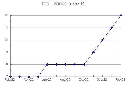 Airbnb & Vrbo Analytics, listings per month in New Franklin, MO