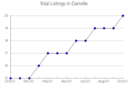 Airbnb & Vrbo Analytics, listings per month in New Holstein, WI