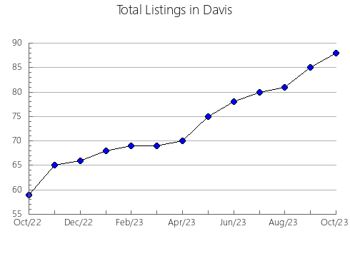Airbnb & Vrbo Analytics, listings per month in New Lisbon, WI
