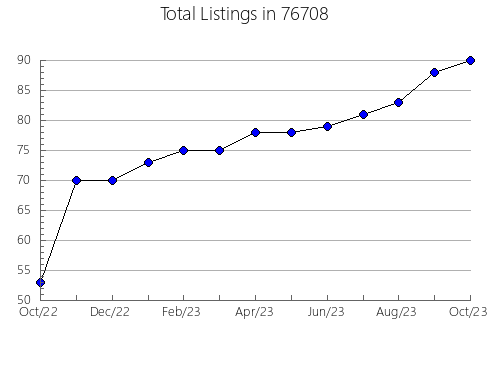 Airbnb & Vrbo Analytics, listings per month in New Madrid, MO