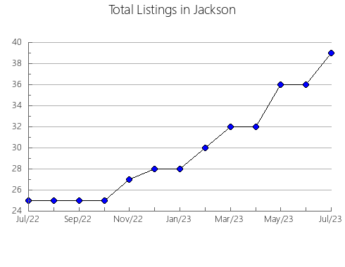 Airbnb & Vrbo Analytics, listings per month in NEW MARYLAND VILLAGE, 4