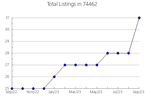 Airbnb & Vrbo Analytics, listings per month in New Milford, CT