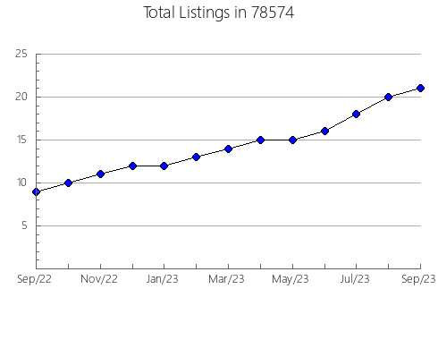 Airbnb & Vrbo Analytics, listings per month in New Milford, NJ