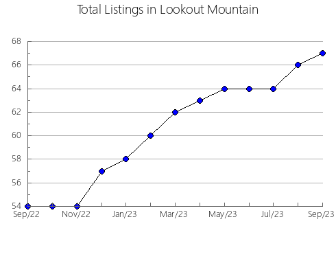 Airbnb & Vrbo Analytics, listings per month in New Perlican, 5