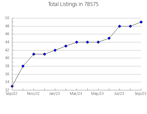 Airbnb & Vrbo Analytics, listings per month in New Providence, NJ