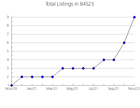 Airbnb & Vrbo Analytics, listings per month in New Rochelle, NY