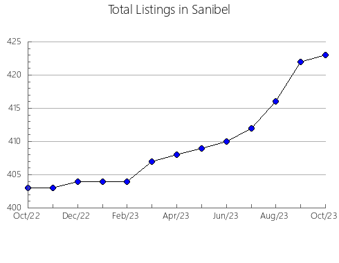 Airbnb & Vrbo Analytics, listings per month in NEW WESTMINSTER, 2