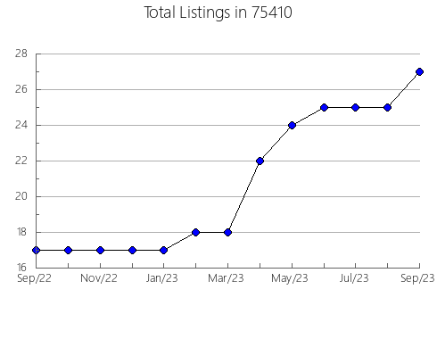 Airbnb & Vrbo Analytics, listings per month in New York Mills, MN