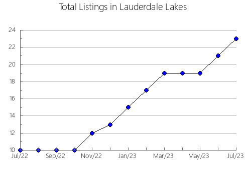 Airbnb & Vrbo Analytics, listings per month in NEWELL COUNTY NO. 4, 1