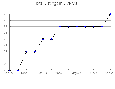 Airbnb & Vrbo Analytics, listings per month in Newstead, 7