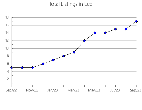 Airbnb & Vrbo Analytics, listings per month in Newton, GA