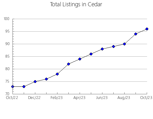 Airbnb & Vrbo Analytics, listings per month in Newton, MO