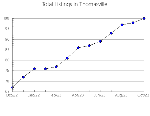 Airbnb & Vrbo Analytics, listings per month in Neyaashiinigmiing, 9