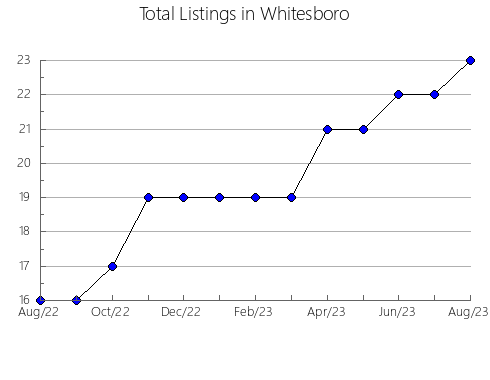 Airbnb & Vrbo Analytics, listings per month in Ngaanyatjarraku, 11