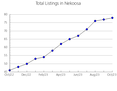 Airbnb & Vrbo Analytics, listings per month in Ngqueleni, 1