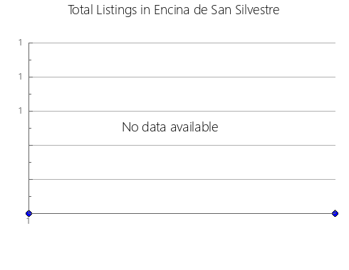 Airbnb & Vrbo Analytics, listings per month in Nhamatanda, 9