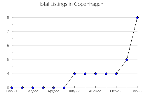 Airbnb & Vrbo Analytics, listings per month in Nichinan, 25