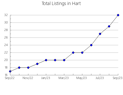 Airbnb & Vrbo Analytics, listings per month in Nicholas, KY